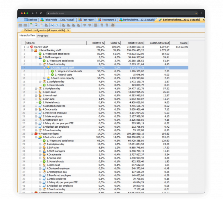 Cost Analysis Tools | CostPerform